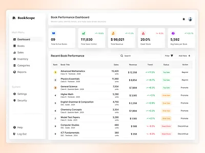 BookScope — Publisher Analytics Dashboard adminpanel analytics app design b2b cleanui dashboard dataviz fintech guidesign interface inventory management product design saas ui uiux userinterface visual design web design