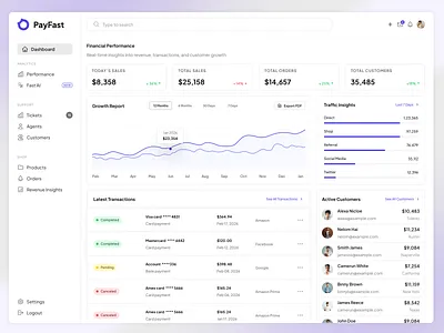 PayFast — Performance Tracking Dashboard admin panel analytics dashboard branding crm dashboard dashboard ui data visualization ecommerce dashboard fintech ui modern ui performance dashboard product analytics saas dashboard sales analytics ui ui design ux design web app design