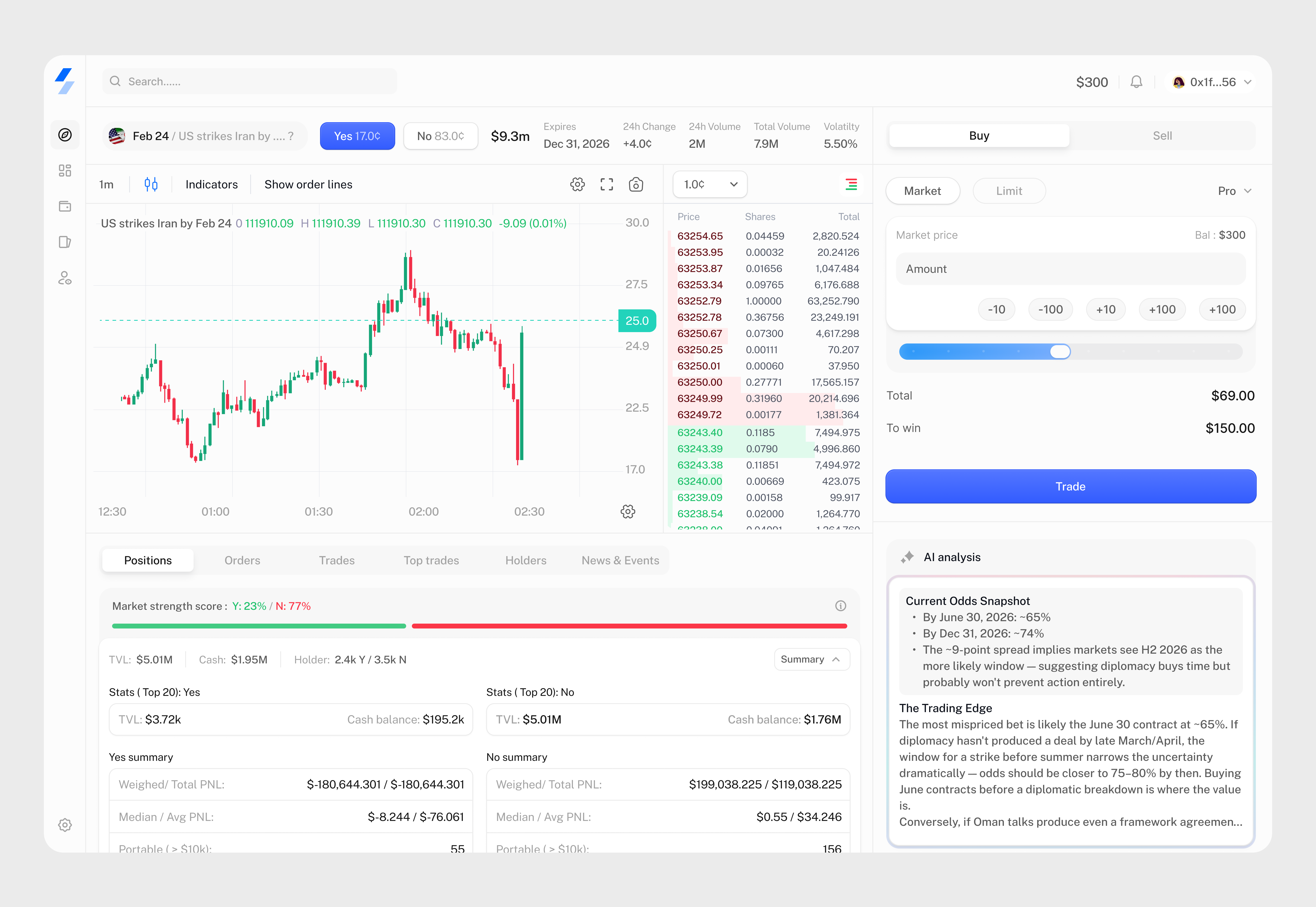 Prediction Markets terminal 3d graphic design ui