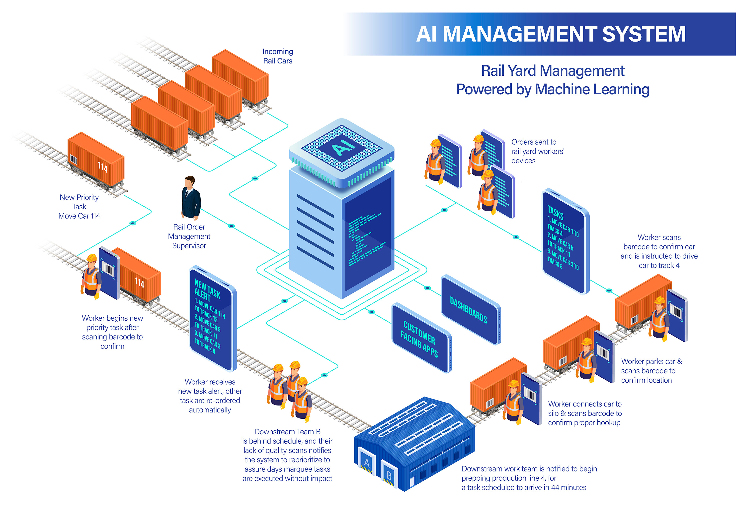 Isometric Infographic ai design diagram graphic design icon illustration infographic isometric vector