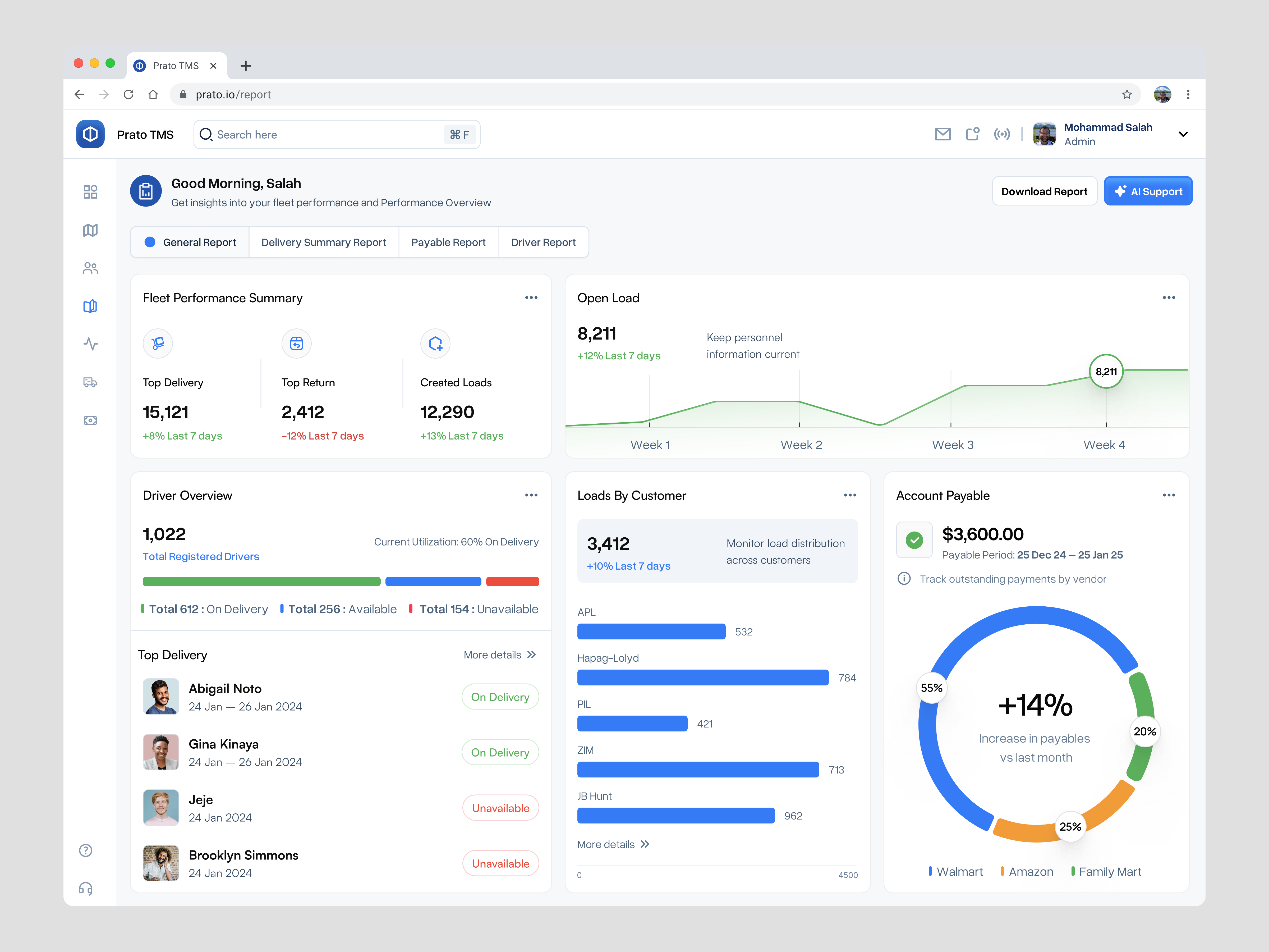 TMS Dashboard - Report Page admin analytics chart dashboard data delivery design logistic minimal modern report report dashboard tms tms dashboard transportation truck ui ui design ux design website