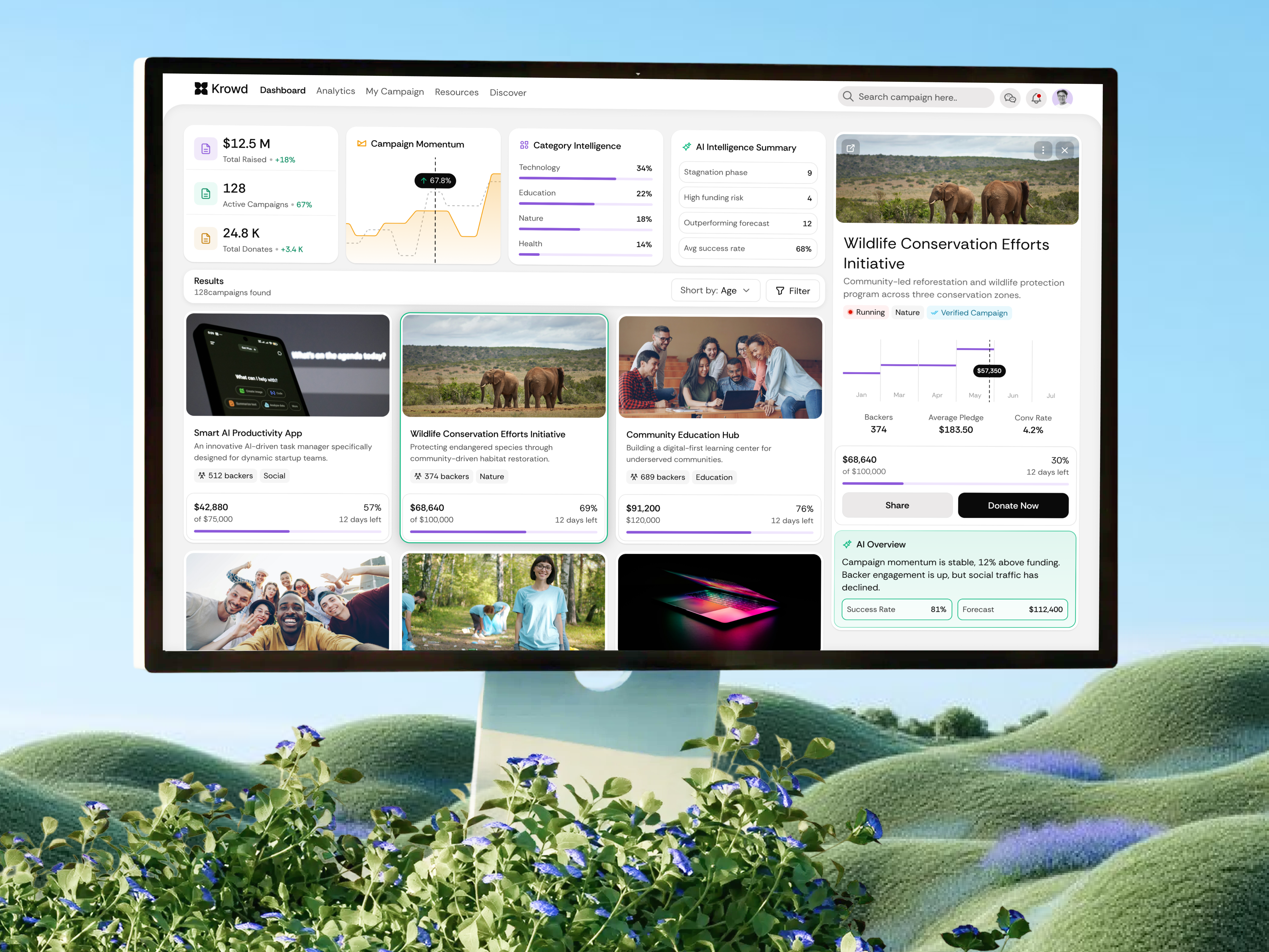 Example of AI Crowdfunding Dashboard