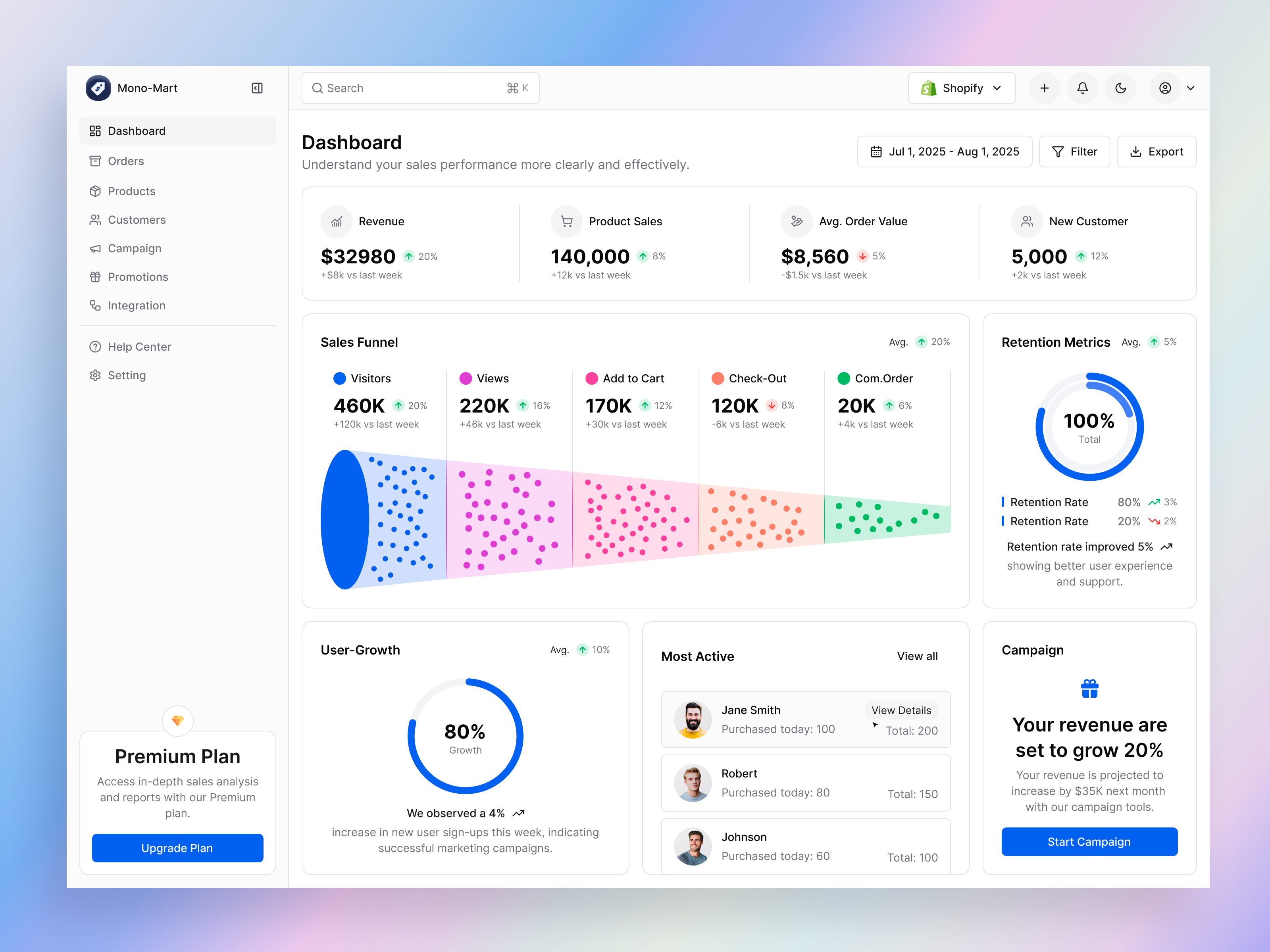 E-commerce Retail Management SaaS Admin Dashboard UI/UX Design admin dashboard ui crm dashboard dashboard ui ux data visualization design ecommerce admin panel ecommerce dashboard ecommerce management system ecommerce saas panze studio product design retail dashboard design revenue analytics ui saas saas dashboard design sales analytics dashboard sales funnel dashboard shopify admin dashboard web app web dashboard ui