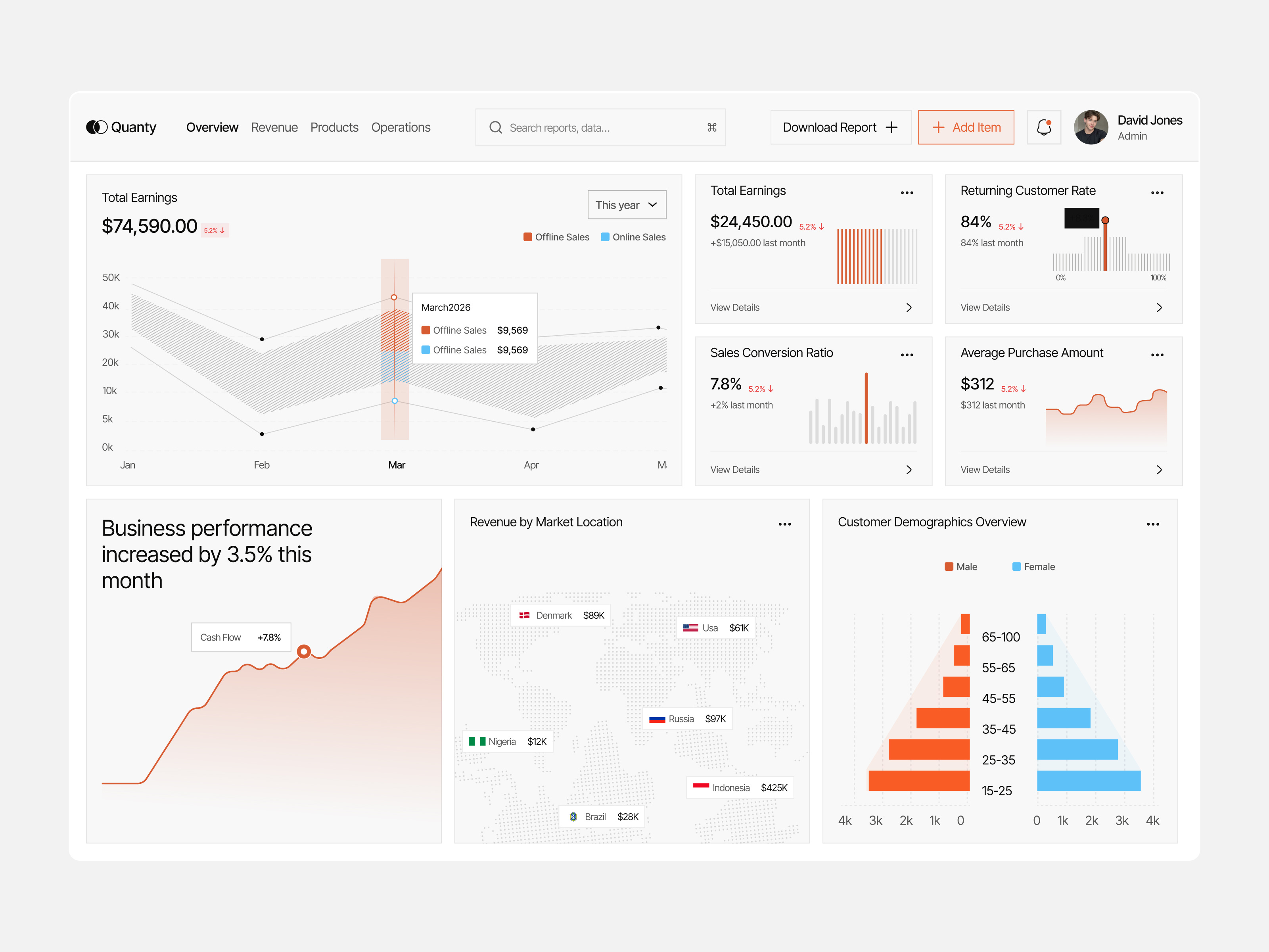 Quanty – SaaS Sales Management Dashboard admin panel analytics dashboard business intelligence crm dashboard dashboard dashboard design data visualization minimal dashboard modern web app oripio product design saas dashboard sales analytics platform sales management dashboard ux design webapp