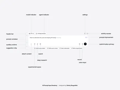 AI Prompt Input Anatomy advanced chat ui design agent ai assistant ai model ai prompt ai prompt input ai systems ai tool ai workflow chat chat interface chat interface anatomy model indicator multi modal ai interface prompt engineering prompt input prompt workflow saas ai