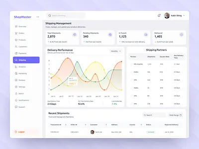 Shipping Management Dashboard UI dashboard for logistics data visualization ui figma ui fleet dashboard logistics dashboard mobile dashboard responsive figma ui shipment insights shipment monitoring shipping analytics tracking data transport ux ui inspirations ui showcase ui trendss uiux shipping ux design figma ware house metrics