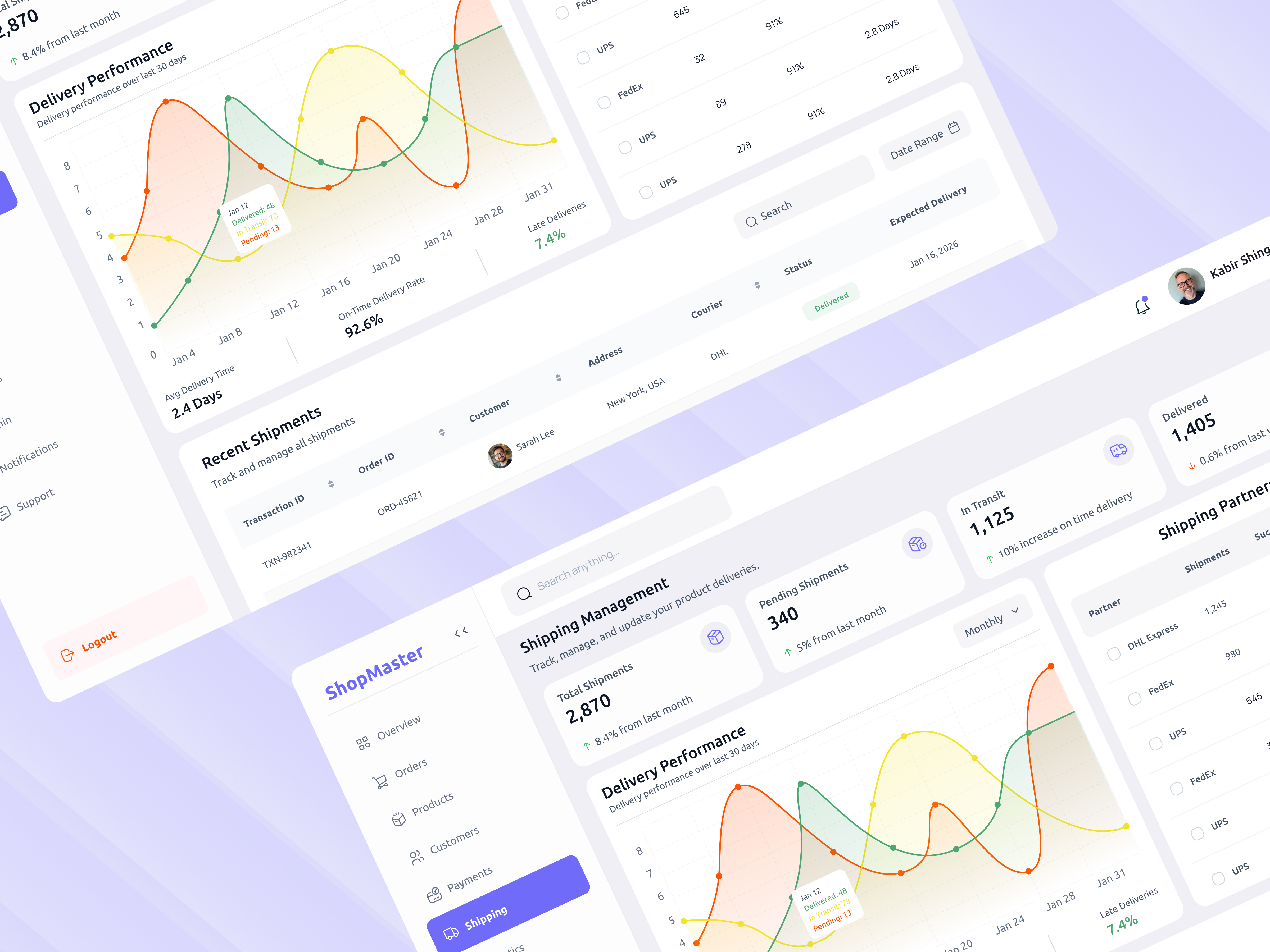 Example of Dashboard Design