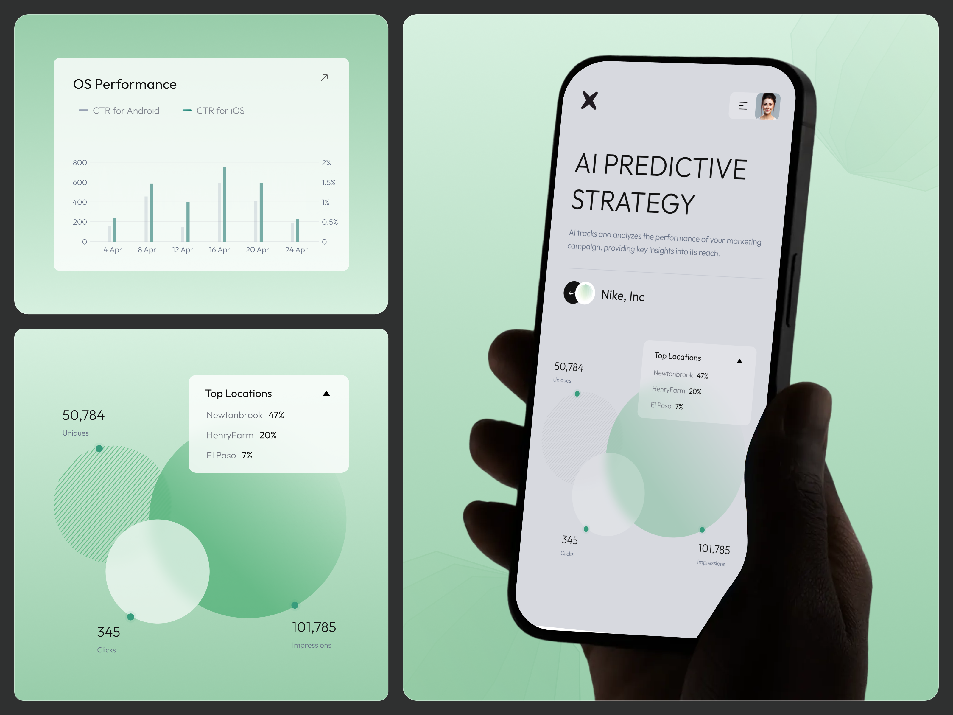 Aidency — AI-Based Predictive Marketing UI