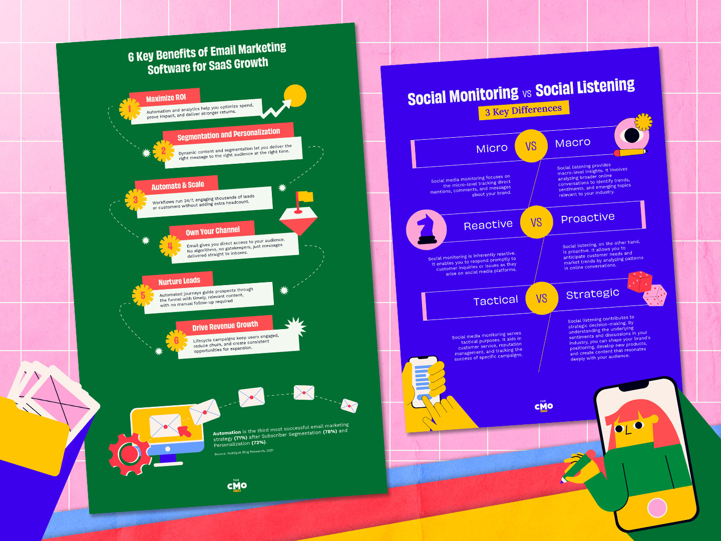Infographic Design