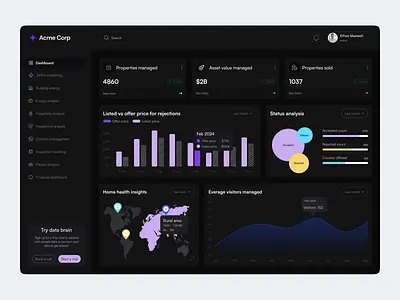 Acme Analytics: Real Estate Data Ecosystem Dashboard admin panel booking branding dark ui dashboard data everyway home house manage management map message navigation prop tech property real estate saas steps web