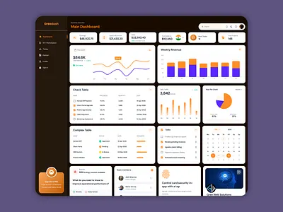 📊 Modern Dashboard UI/UX Design – Data-Driven adminpaneldesign analyticsdashboard cleandesign dashboarddesign dashboardui datavisualization interfacedesign modernuidesign orangetheme productdesign responsivedashboard saasdashboard uidashboard uxdesign webappinterface