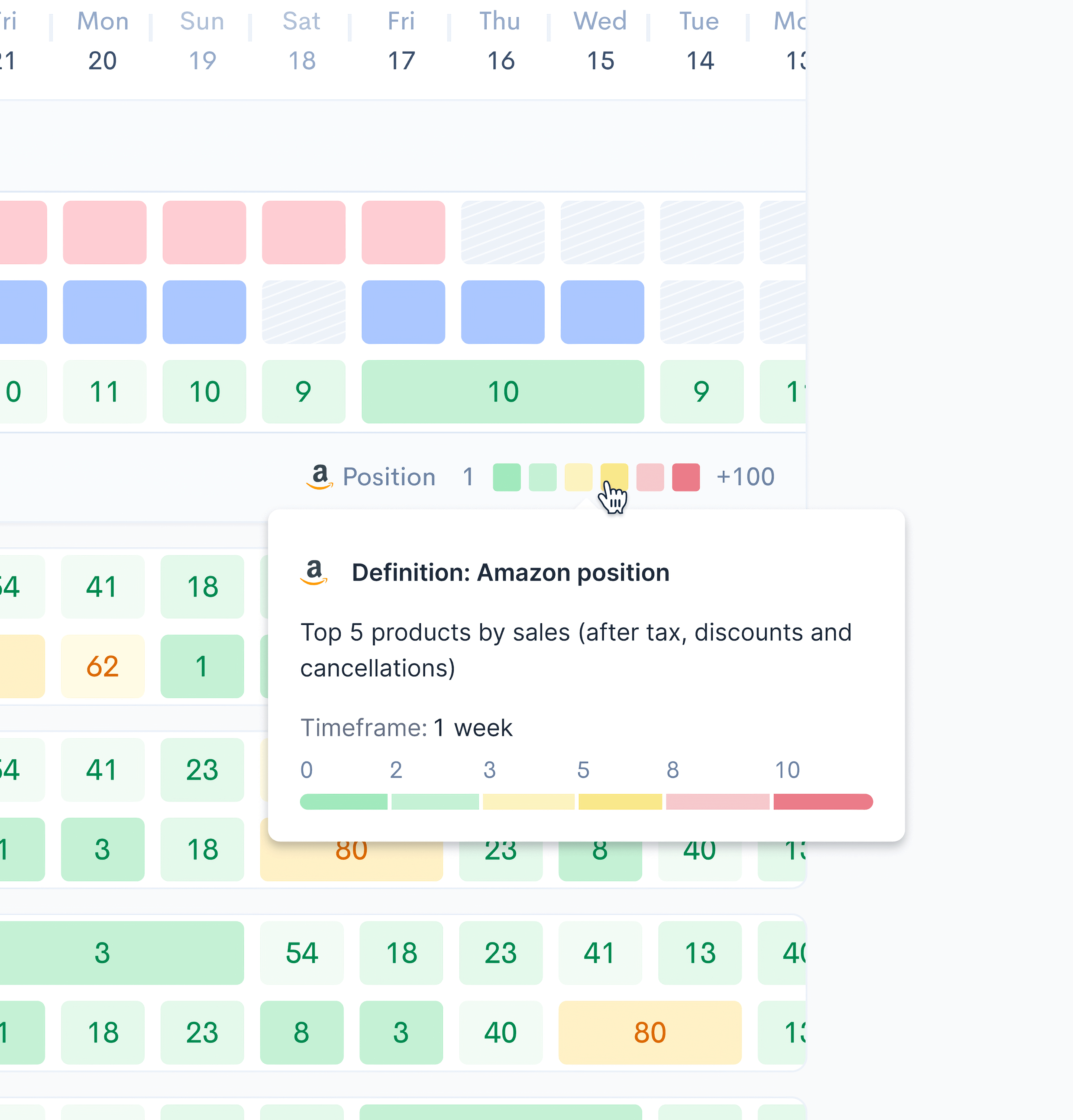 Amazon Position amazon position competitive analysis competitive standing data tracking e commerce analytics listing strategies market dynamics marketplace insights product optimization product performance product positioning product visibility ranking changes sales analysis sales data sales metrics sales performance sales ranking sales trends seller insights