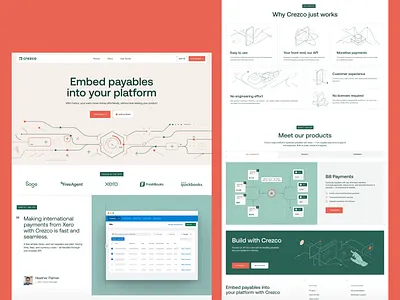 Website Main Scroll for Fintech SaaS Platform design development fintcech product interface landing landing page saas ui user experience ux web webdesign website design website development