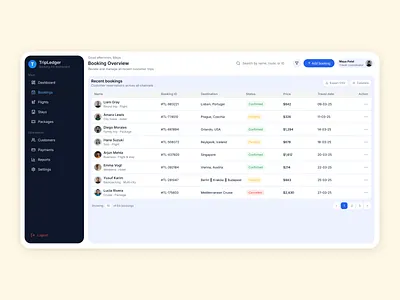 TripLedger — Smarter Booking Management, Simplified booking dashboard dashboard travel travel agent travel dashboard travel portal ui uiux ux