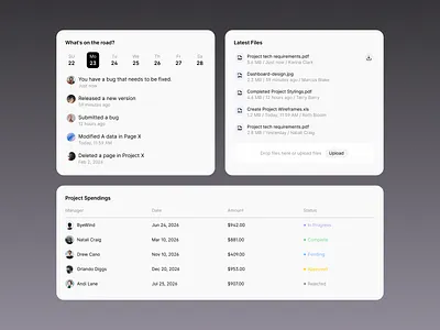 Project Overview - Made with SnowUI dashboard ui kit