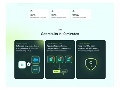 Process Section ai ai agent bento crm ai dashboard design feature cards lead management lead score process saas ui design website