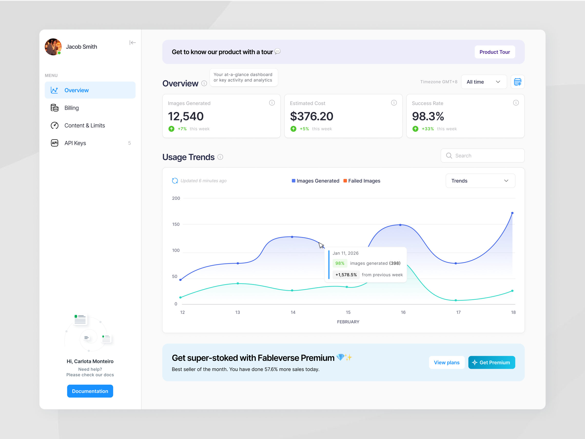 FableVerse - Dashboard Overview