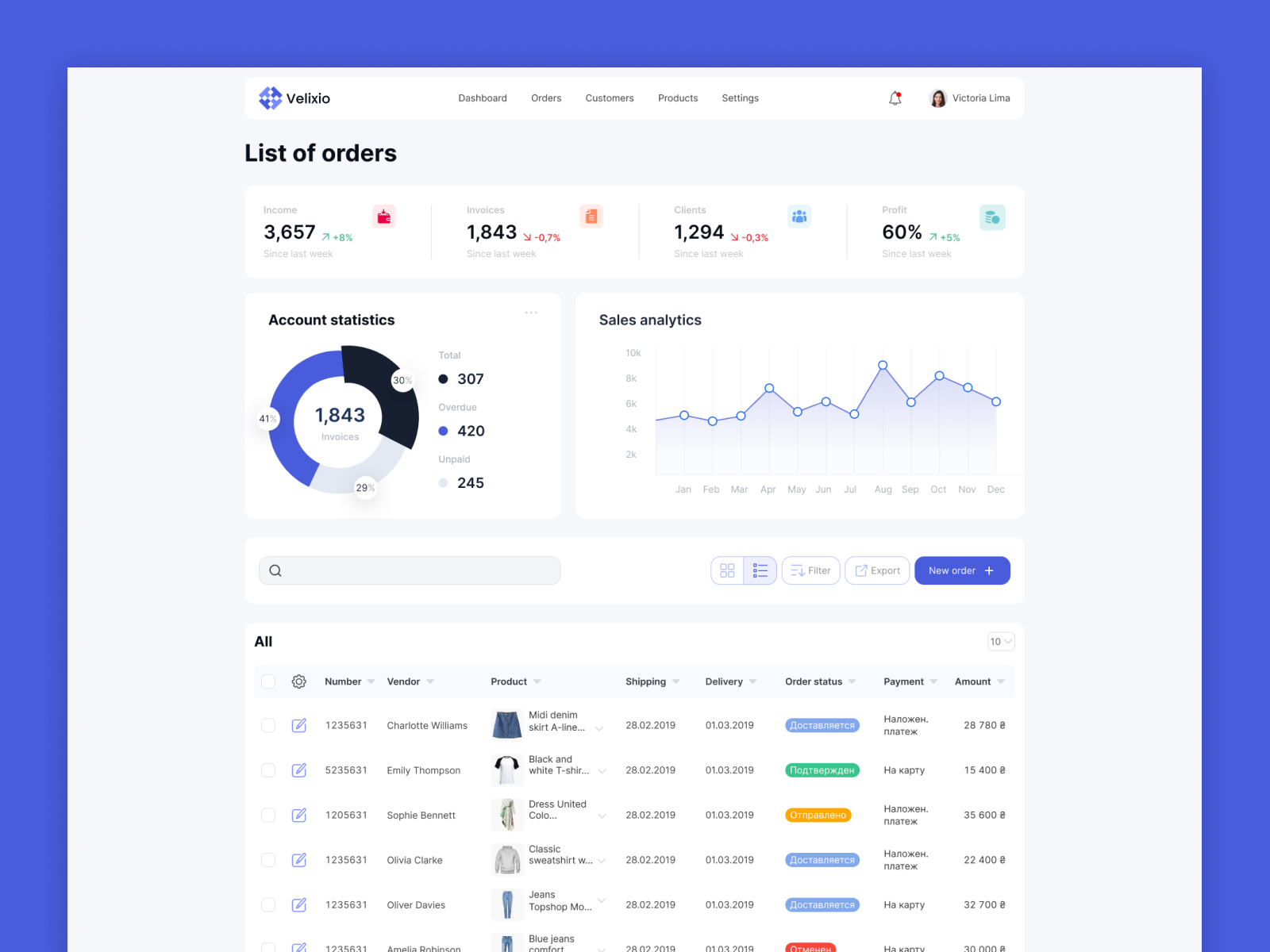 Velixio - Clothing Supply CRM Dashboard clothes clothing supplies crm dashboard design interface shop ui ux