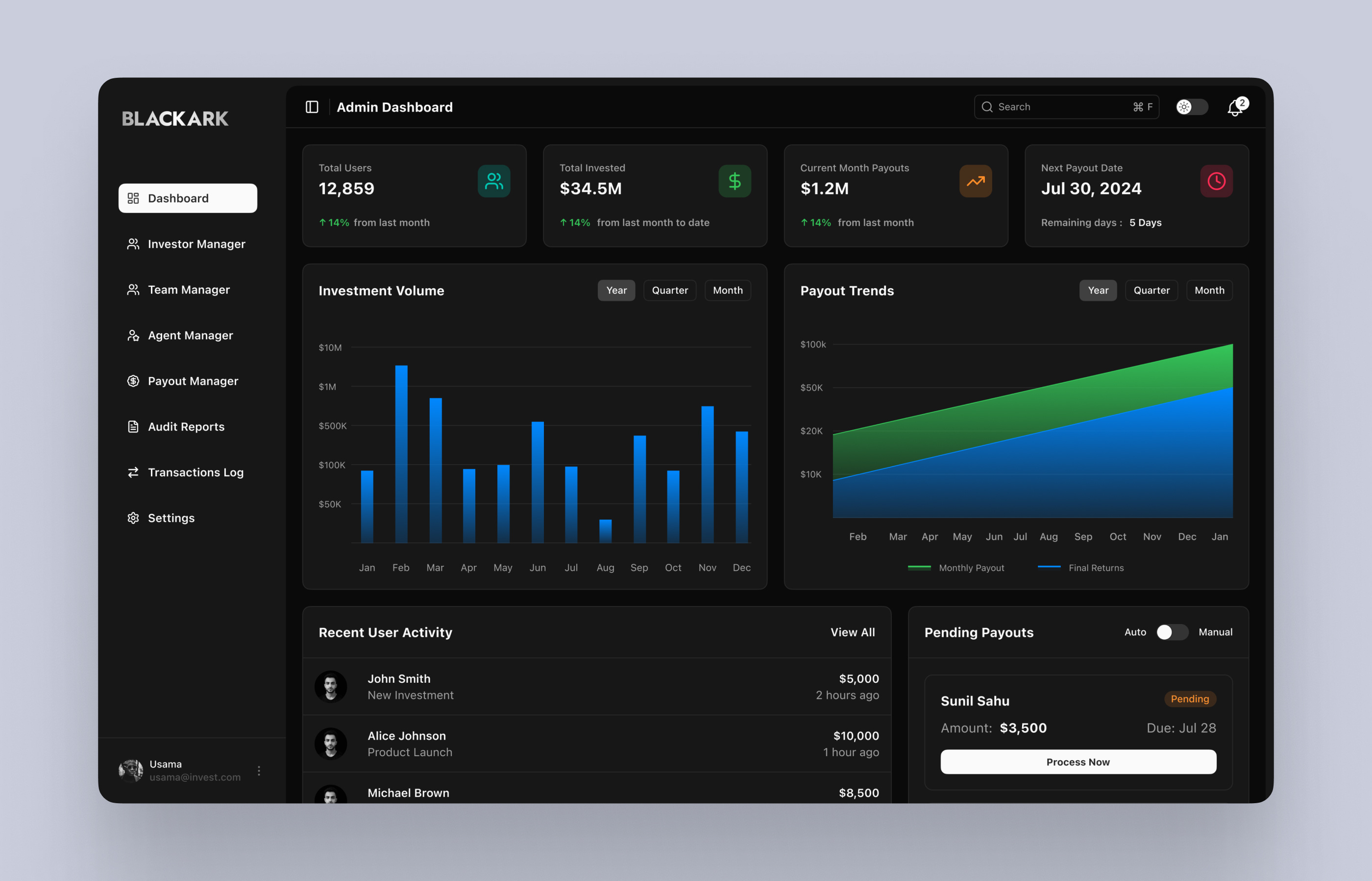 Fintech Admin Dashboard – Investment Platform dashboard design figma ui usamafolio