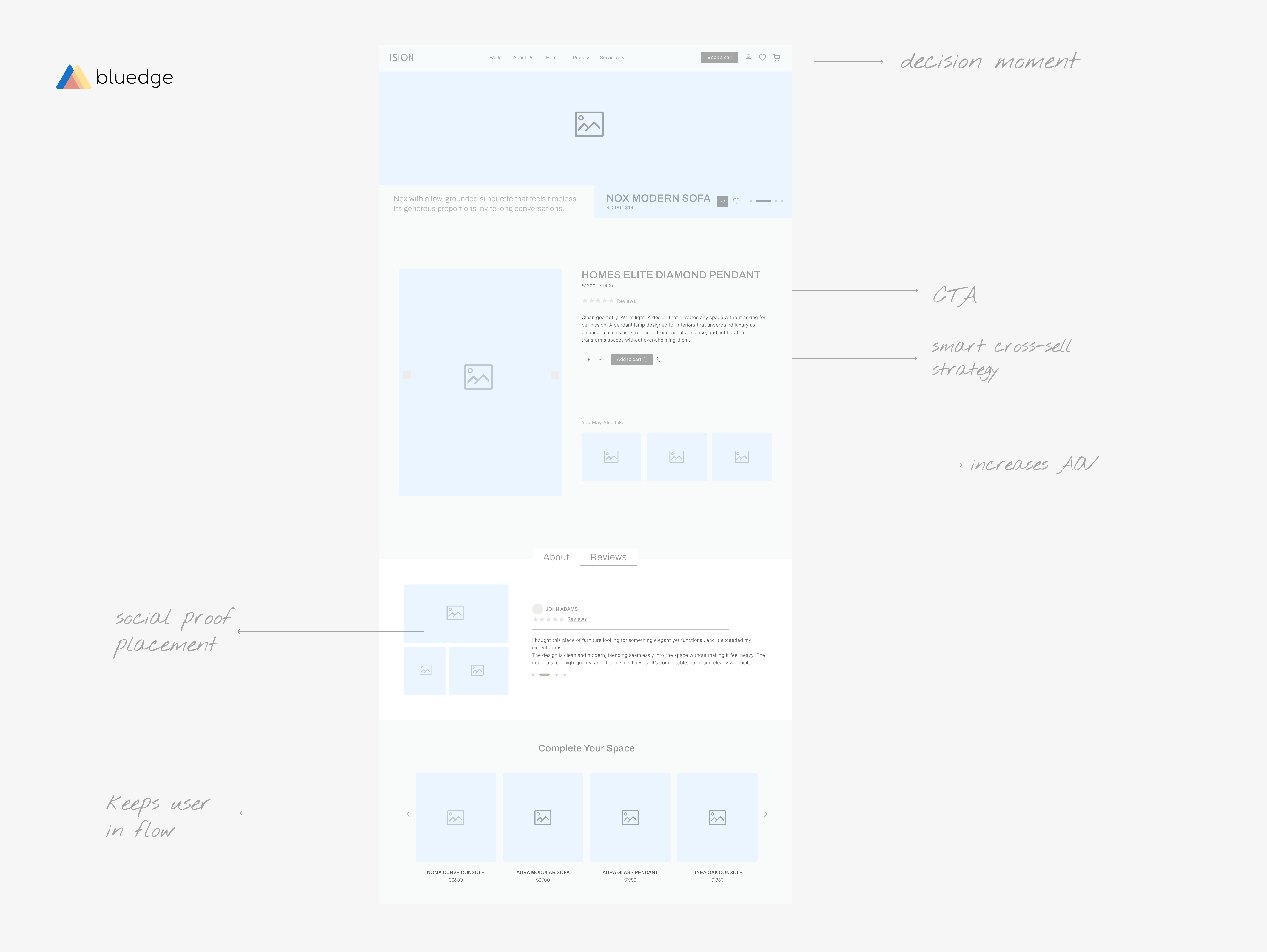 Example of UX & Ecommerce Performance Audit
