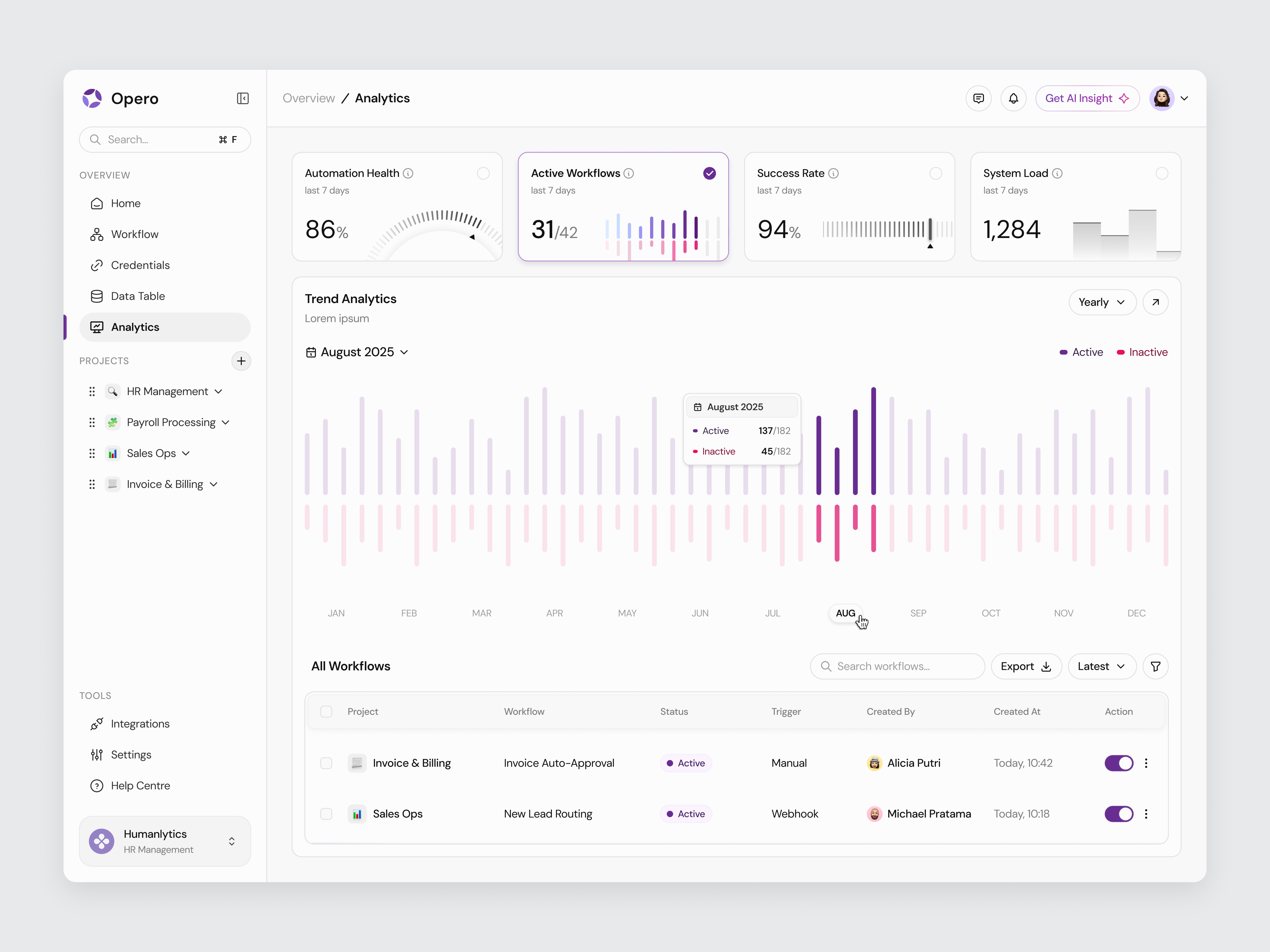 AI Automation Analytics Dashboard ai ai automation ai automation dashboard ai automation workfloe analytics automation automation dahsboard automation workflow chart dashboard data design minimal modern ui ui design ux design website workflow
