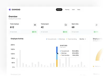 Diamond - Employee Management Dashboard admin analytics chart clean crm dashboard data visualisation employee hiring hr hr management human resourcees management product design recruitment saas salary ui ux work