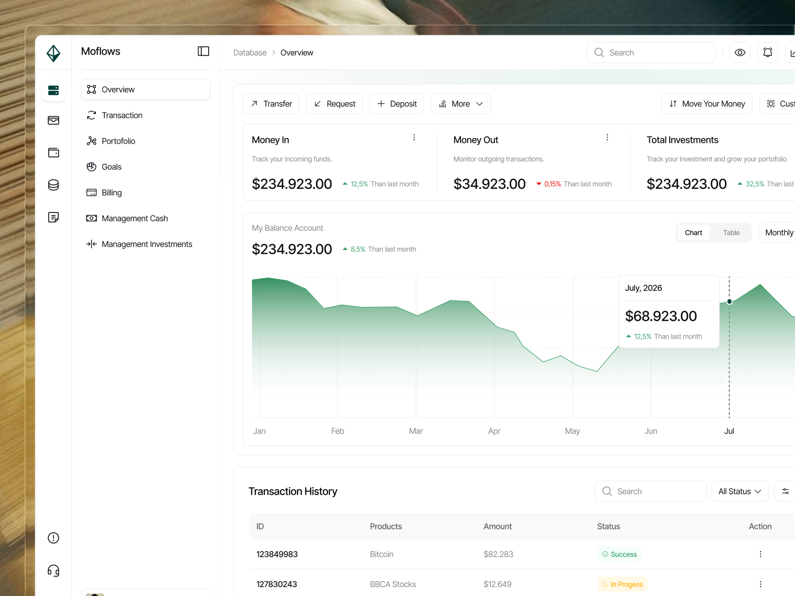 Moflows - Finance PLatform Dashboard branding chart clean cool dashboard design finance illustration logo ui uiux ux