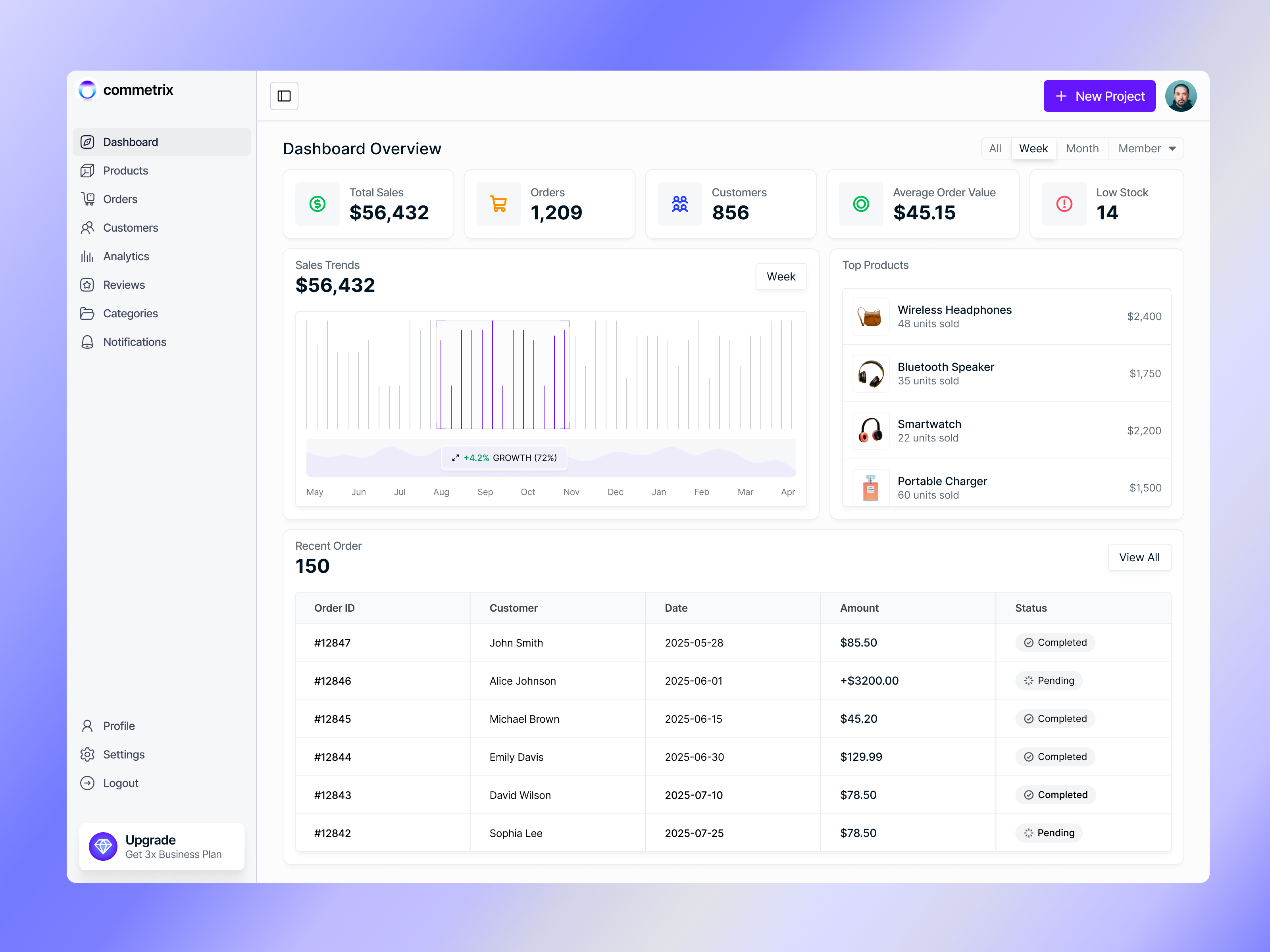E-Commerce Admin Dashboard UI/UX Design - Sales Management SaaS admin dashboard analytics dashboard business dashboard crm dashboard dashboard design dashboard ui data visualization ecommerce dashboard figma dashboard inventory management order management panze studio product design retail dashboard saas saas dashboard design sales analytics ui ux design web app web design