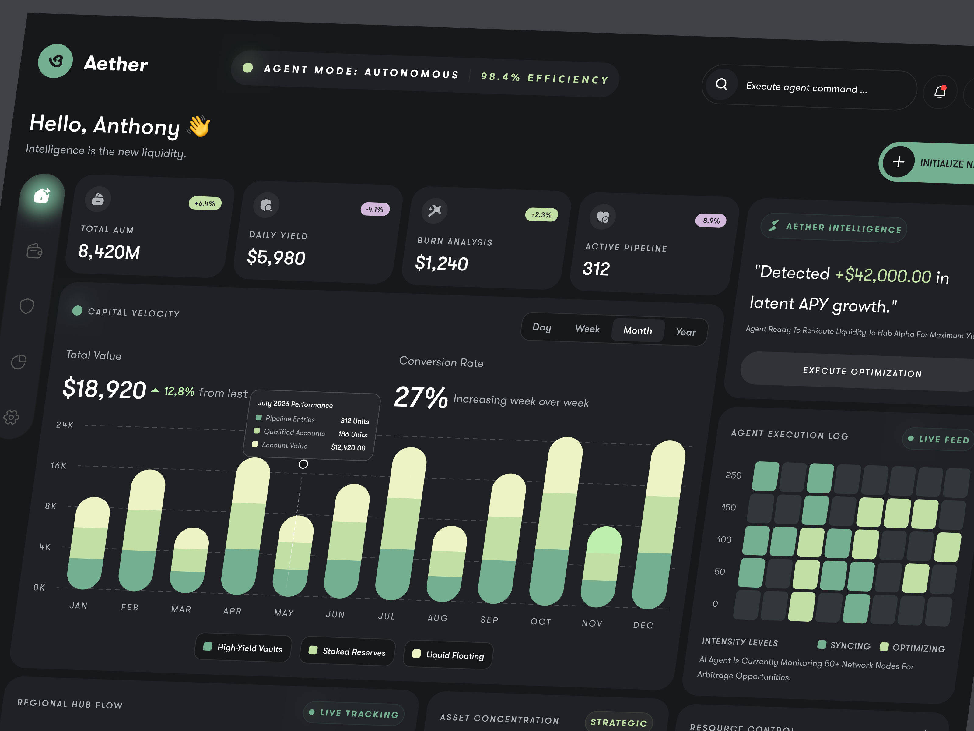 Example of Saa S & Dashboard Design