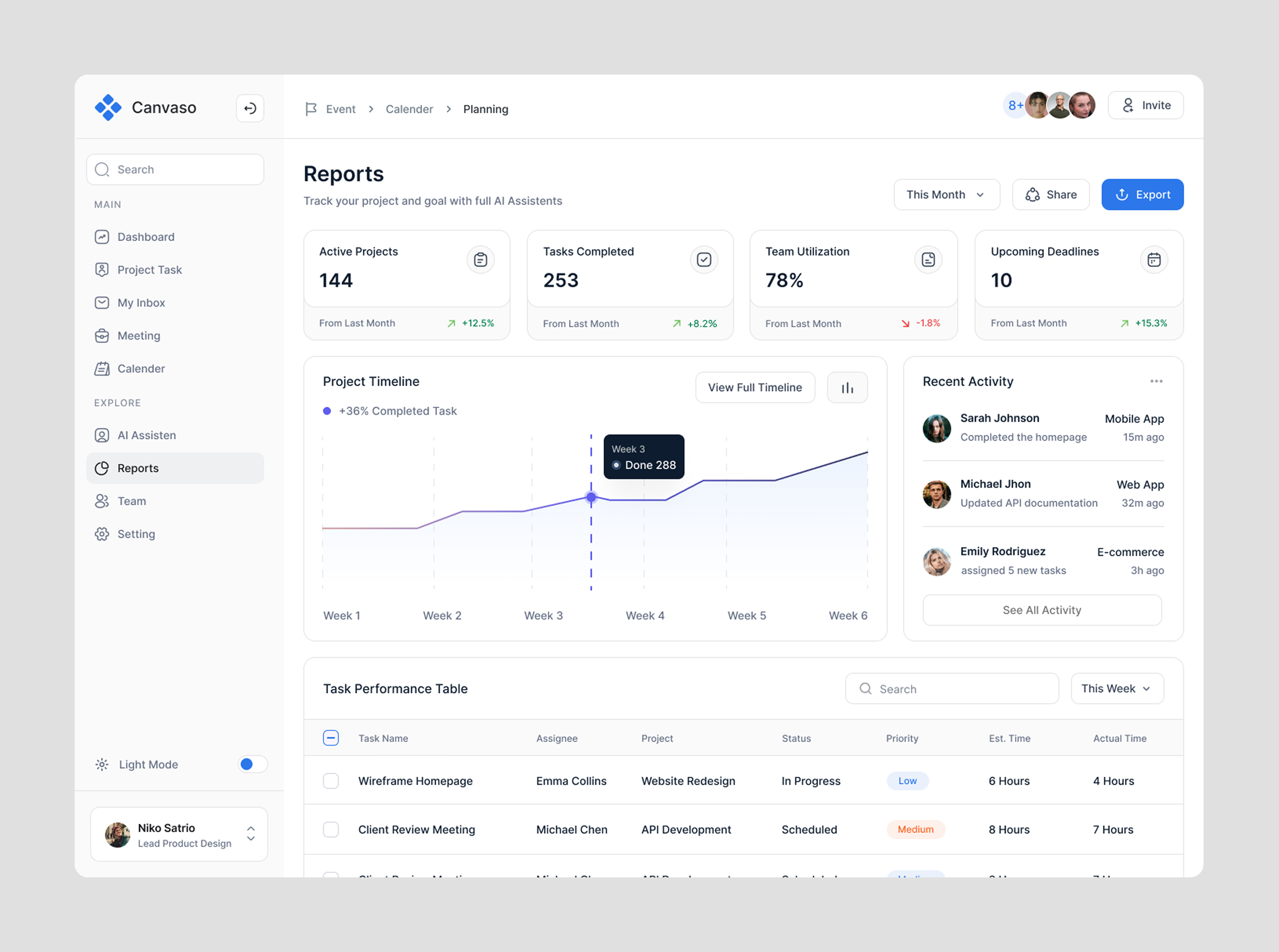 Report Project Management Dashboard analytics chart dashboard data design employee management minimal modern performance project project management report task task manager to do list ui ui design ux design website