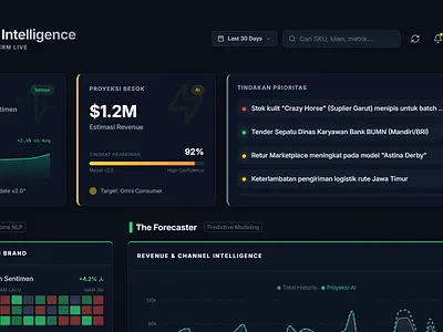 Business Intelligence Dashboard business business intelligence dashboard custom solution prdiction website