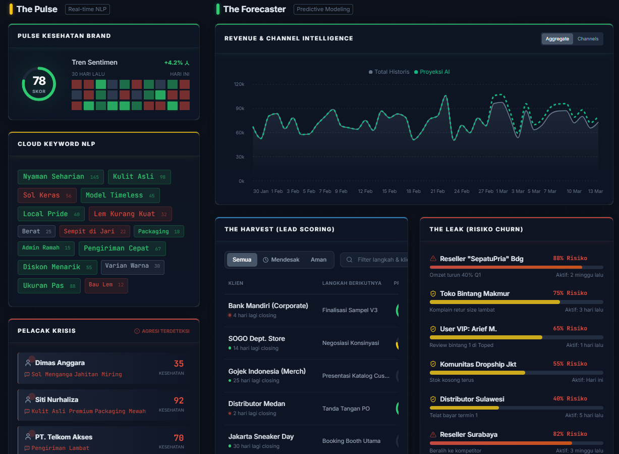 Example of Custom Solution 