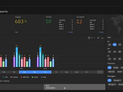 Resource management - Dashboard (UI/UX) app ui user experience ux visual design
