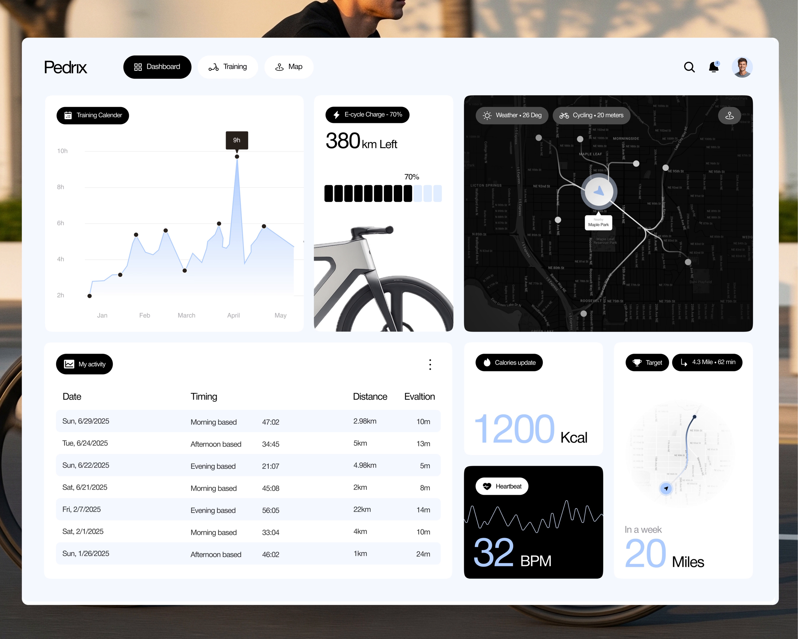 E-Bike Dashboard UI Motion Design | Pedrix by Taqwah