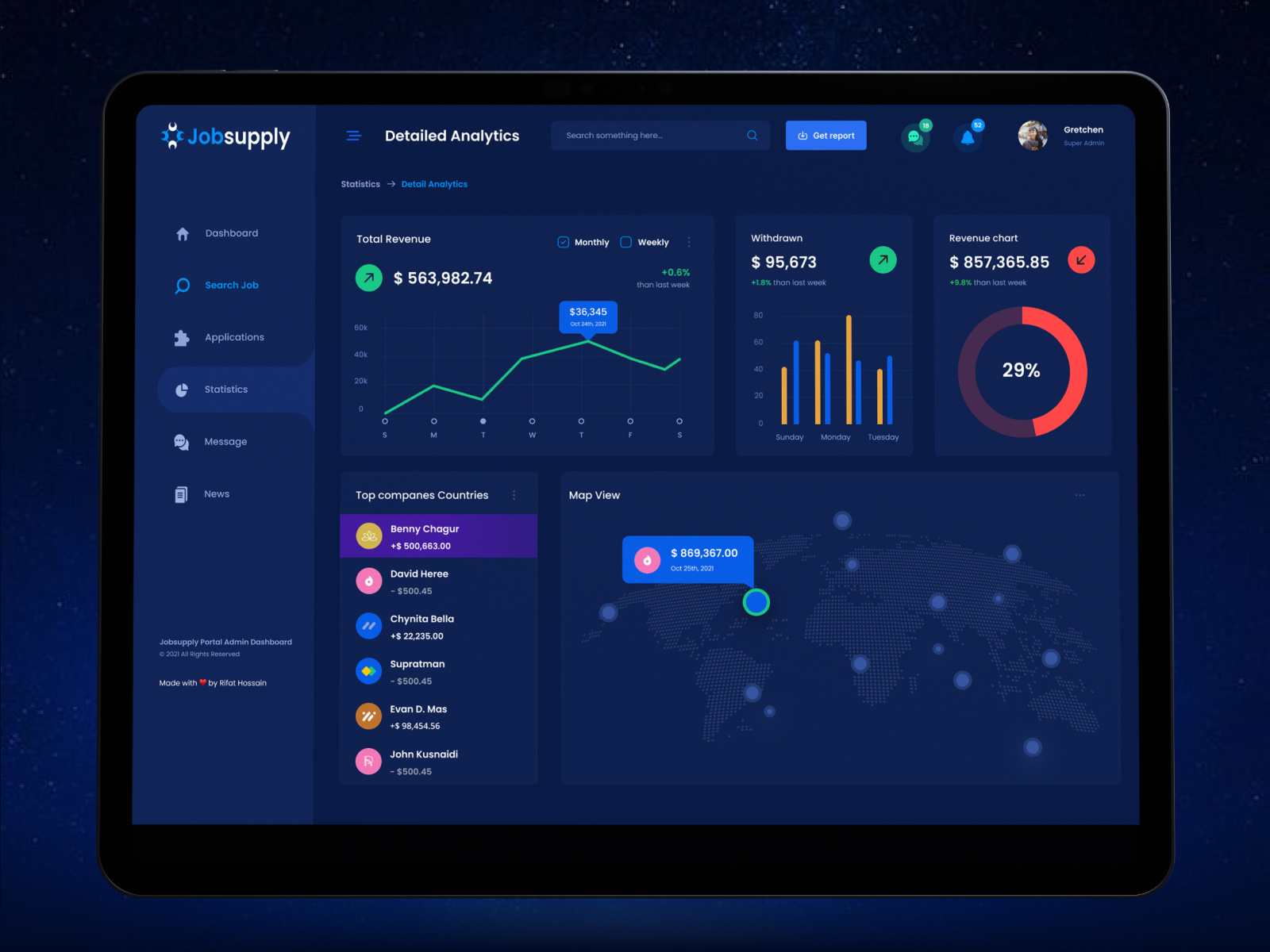 Example of Dashboard UI Design For Saas & Web App