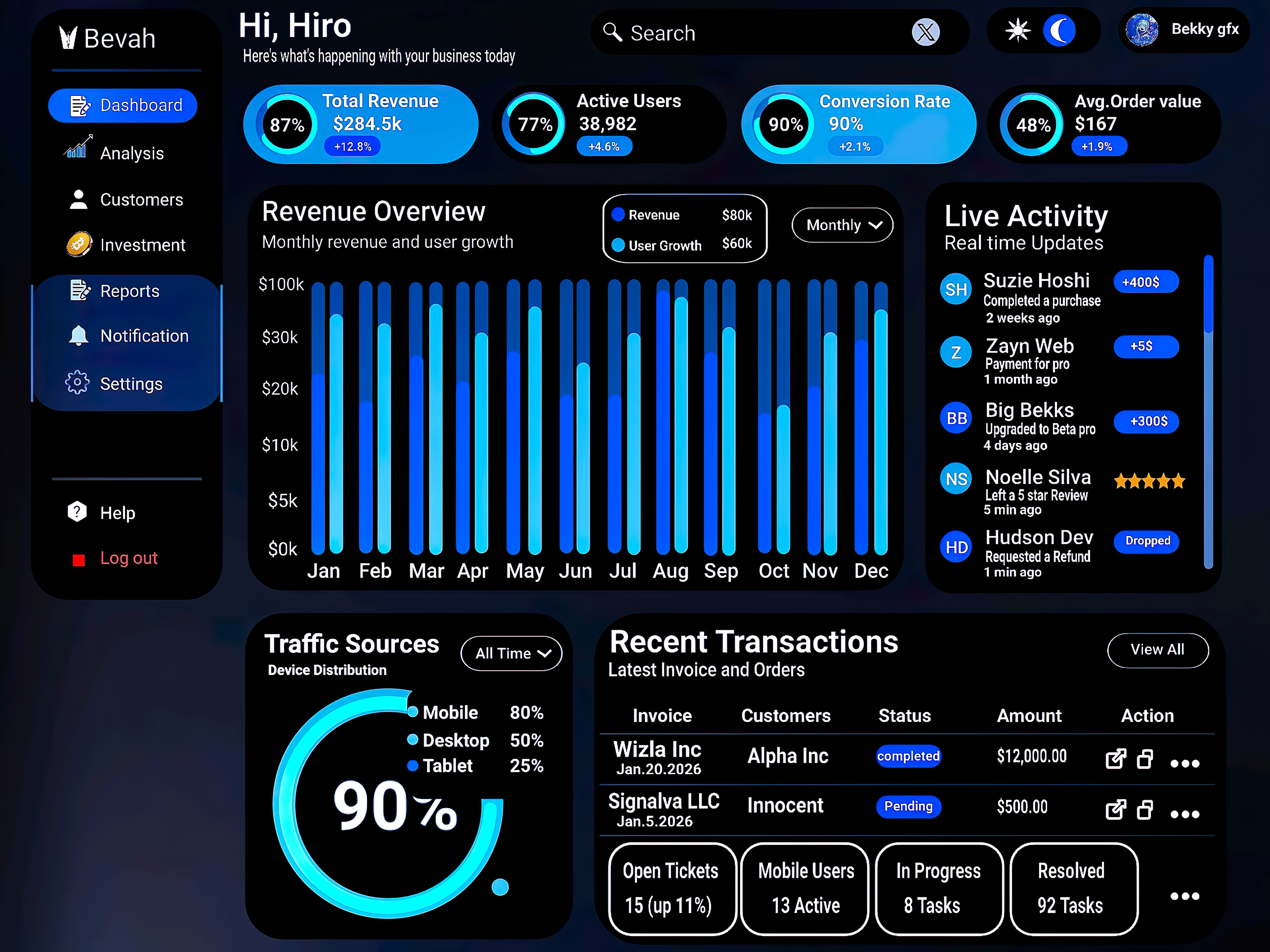 Example of Modern Saa S Analytics Dashboard UI