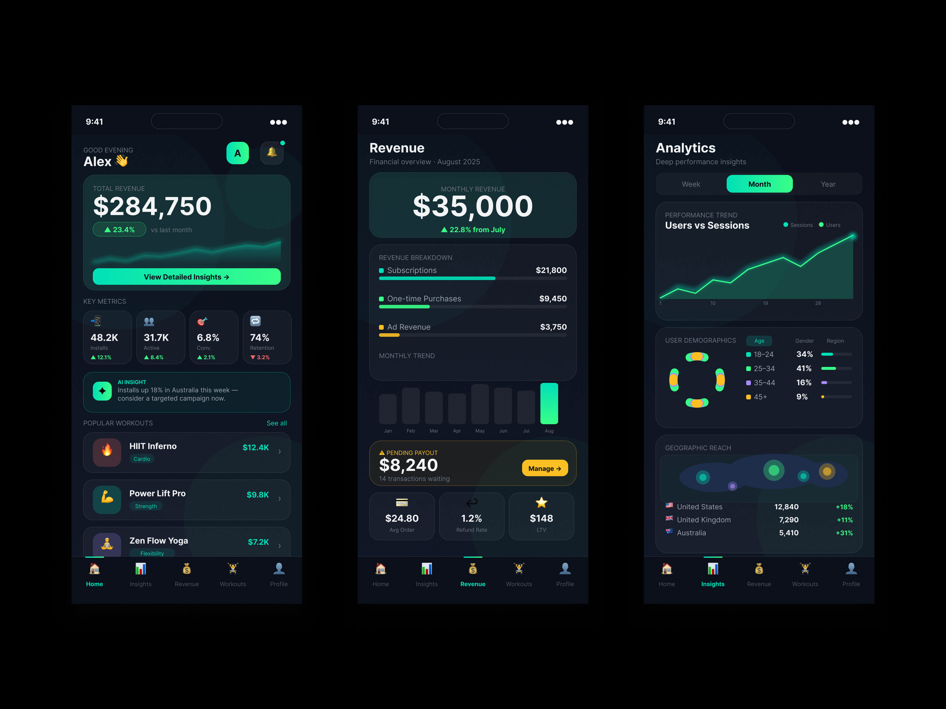 Fitness Analytics & Revenue Dashboard App