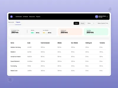 Employee Scheduling Software app design component design creative dashboard design design thinking dribbble employee enterprise design fintech listing scheduling software team collaboration ui user experience user flows user strategy ux