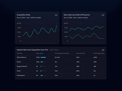 UI Components analytics marketing ui ui components