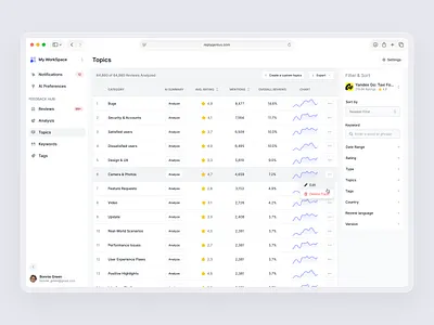 Topics, Keywords, Tags Review Dashboard analysis analytics category dashboard data feedback filter interface keywords label management organization report reviews saas sort tags topics trend web