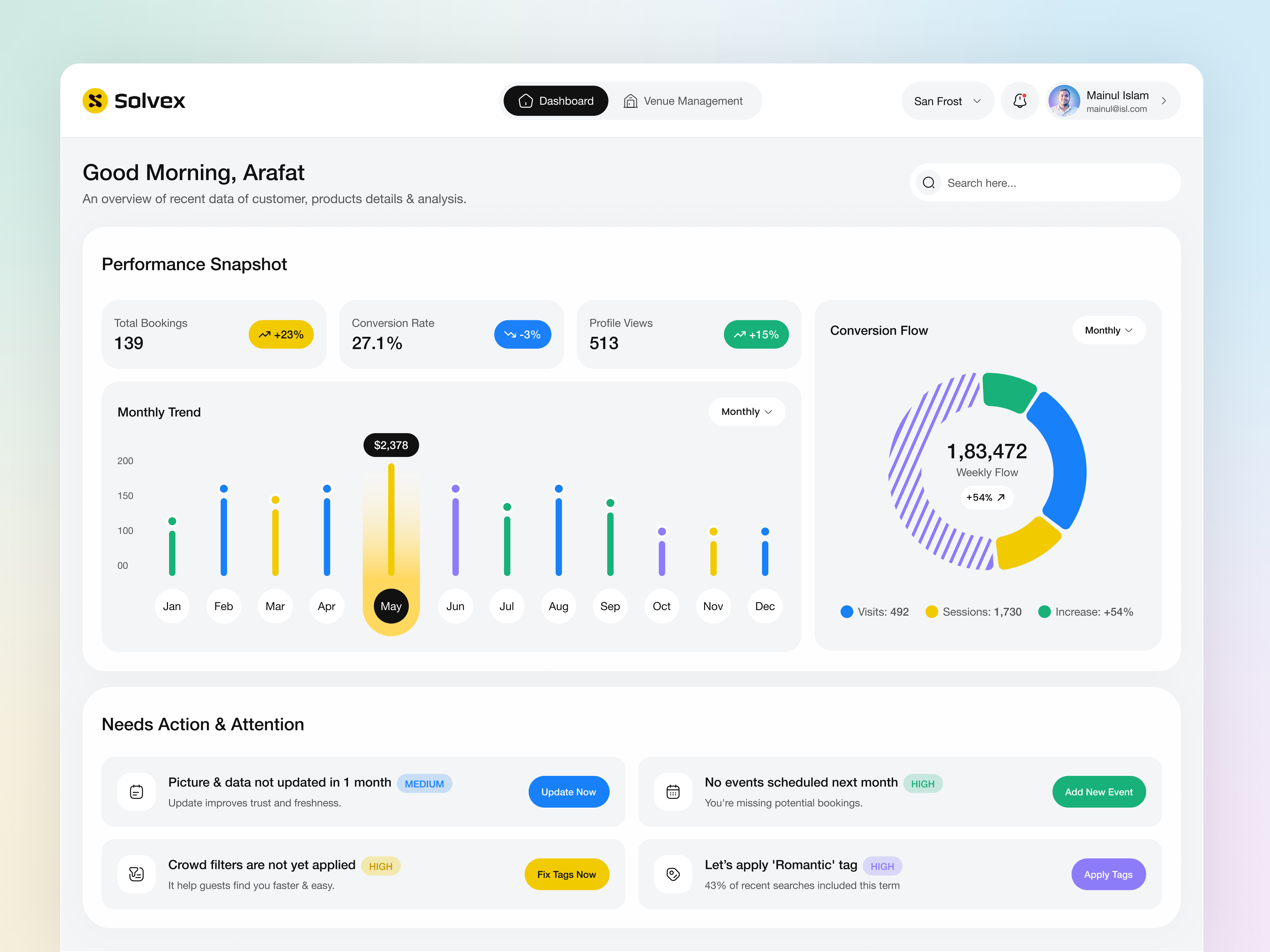 Solvex - Performance Admin Panel Dashboard activity admin panel b2b chart crm dashboard dashboard dashboard design product design saas app dashboard saas app design saas dashboard saas dashboard design saas product saas product ui sales sales dashboard sales management statistics ui design user interface