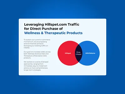 Prescription Pet E-commerce Platform accessibility account dashboard checkout flow colgate palmolive conversion optimization customer portal design systems digital commerce dtc ecommerce ecommerce ux enterprise ecommerce hills to home information architecture interaction design order management pet nutrition product design subscription commerce ui design ux design