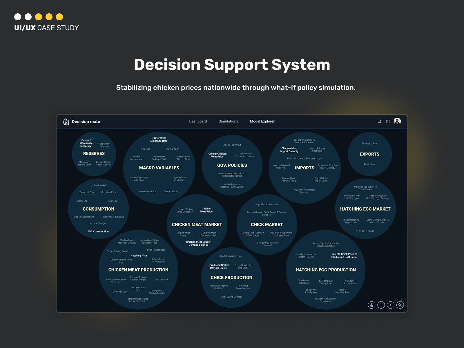 Poultry Policy Simulator case study iran saas simulator
