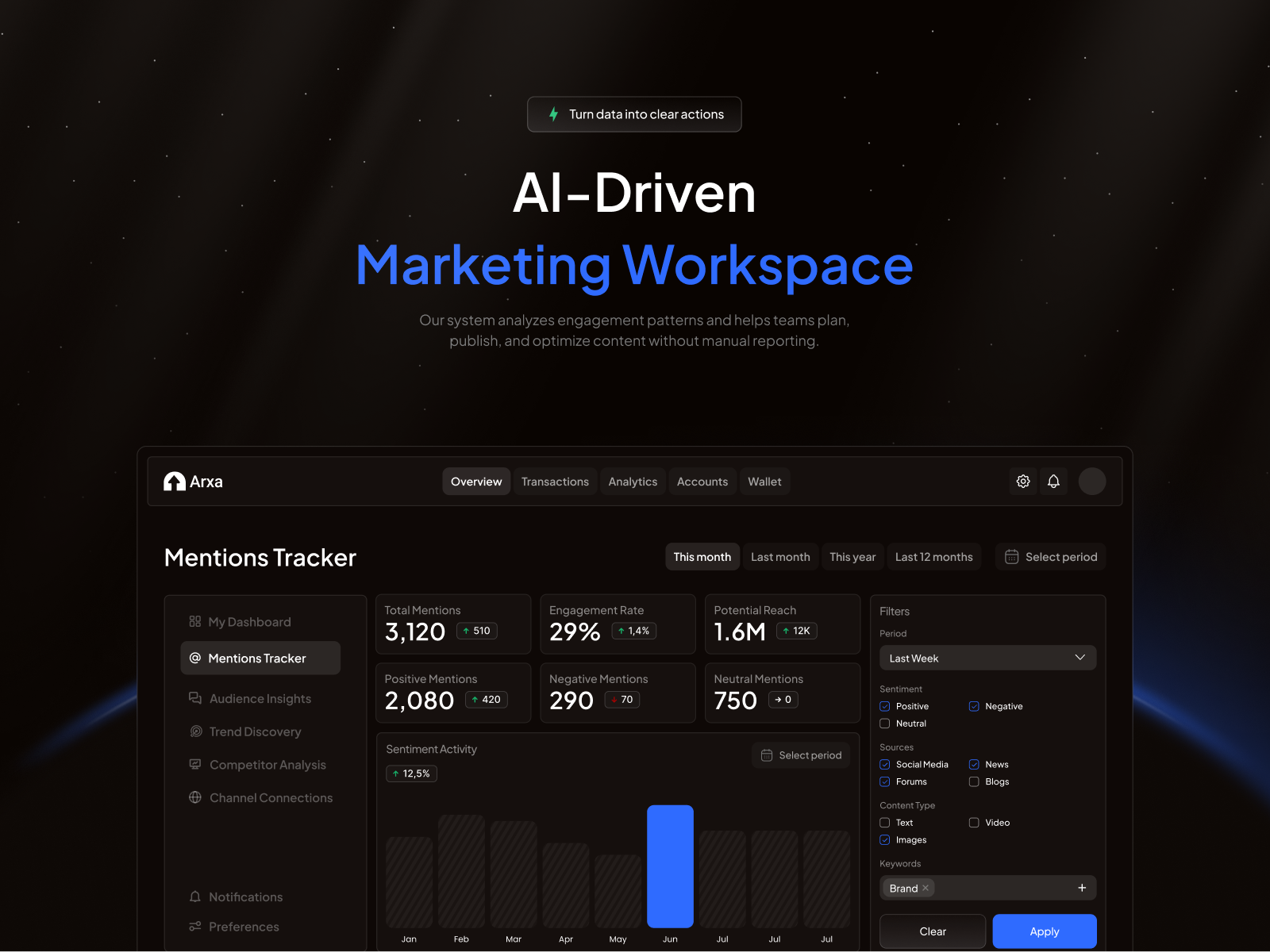 Arxa x Moindes Limited digital marketing branding digital marketing dashboard digital marketing dashboard ui digital marketing graphic design digital marketing logo digital marketing ui digital marketing ui design digital marketing ux digital marketing ux design digital marketing web design digital marketing website