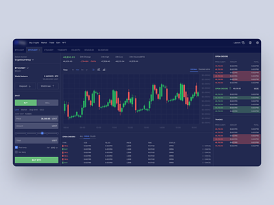 Multi trading exchange dashboard btc chart coin crypto cryptocurrency dark theme dashboard exchange nft spot table trade trade dashboard trading view usdt wallet