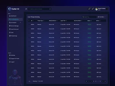 Admin Dashboard Live Monitoring UI Design admin ui admindashboard adminpanel analyticsdashboard backendui dashboard dashboard table dashboard ui dashboarddesign dashboardui livemonitoring realtimedata saasdashboard table ui
