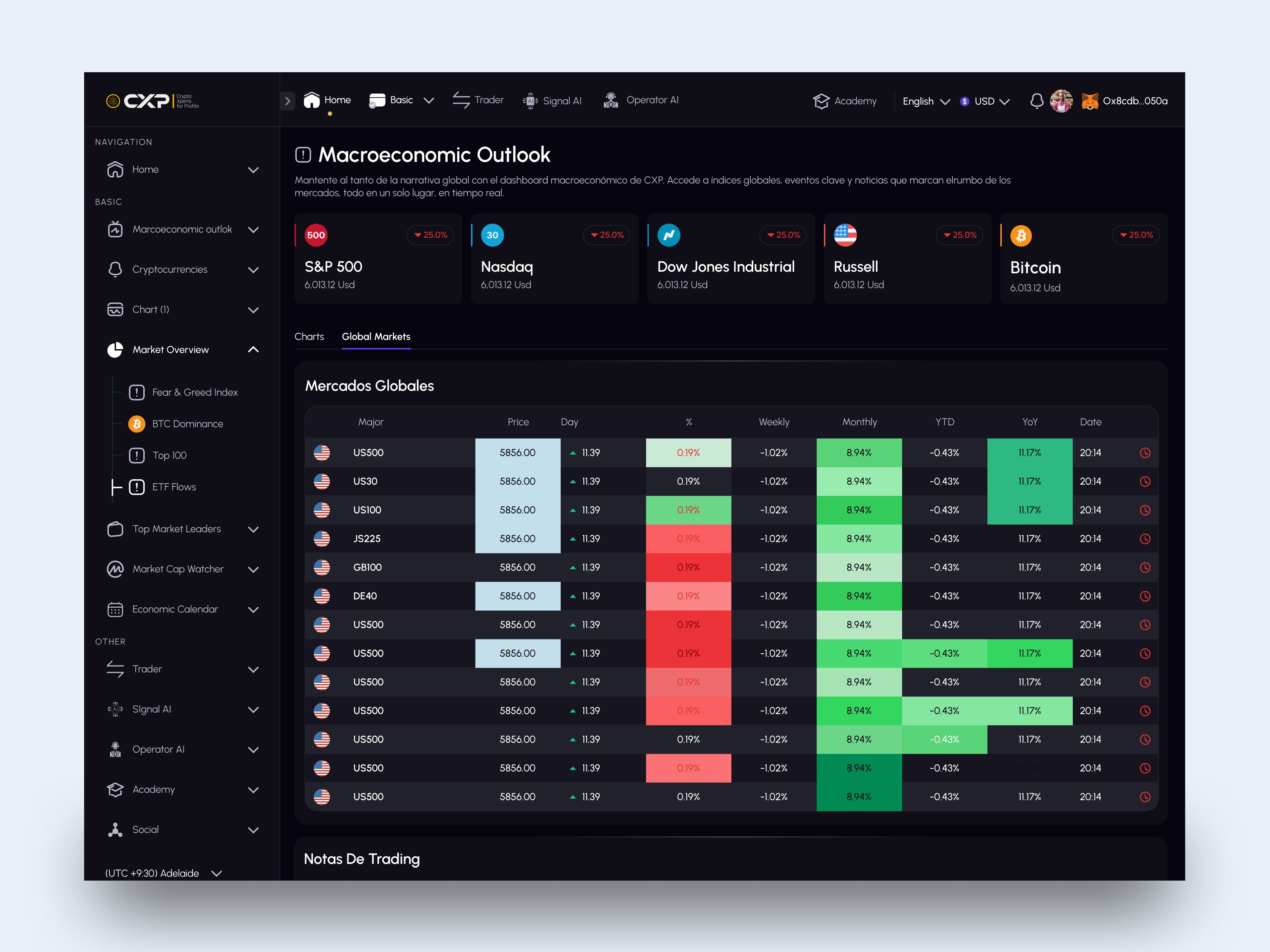 Crypto Trading Platform bitcoin crypto crypto trading crypto trading platform cryptocurrency defi design finance fintech forex interface product design saas trading ui ux web app