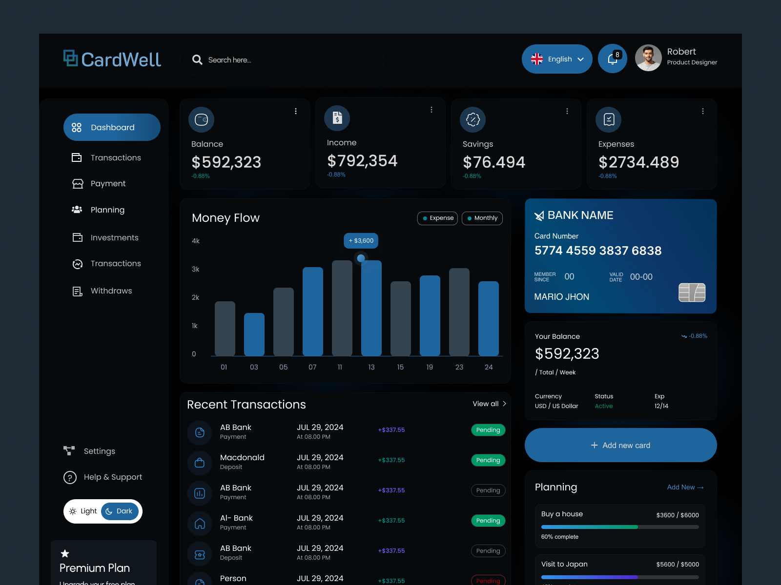 Example of Modern Fintech Dashboard UI UX Design | Finance Web App Admin