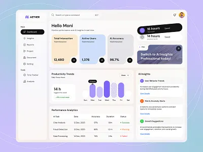 AETHER-AI Performance & Insights Dashboard UI Design analyticsdashboard cleanui dashboard dashboarddesign figmadesign productdesign saasdesign ui uidesign ux uxdesign webappdesign