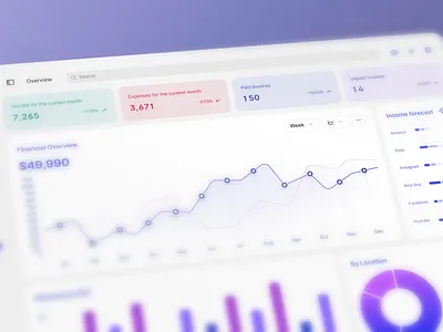 AI-Assisted Operations Workspace ai dashboard product design ui ux